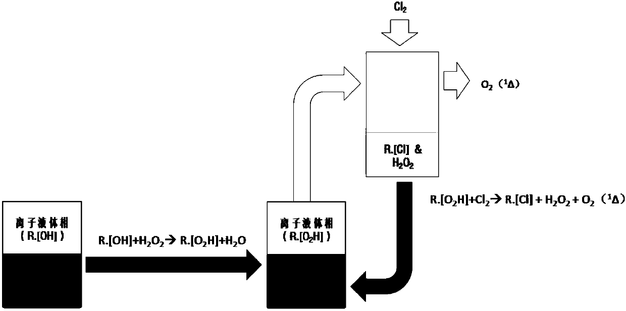 A method for generating singlet oxygen based on a two-phase transfer system