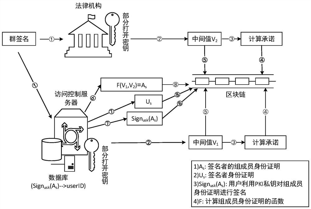 Privacy-preserving access control methods in ip-supported wireless sensor networks