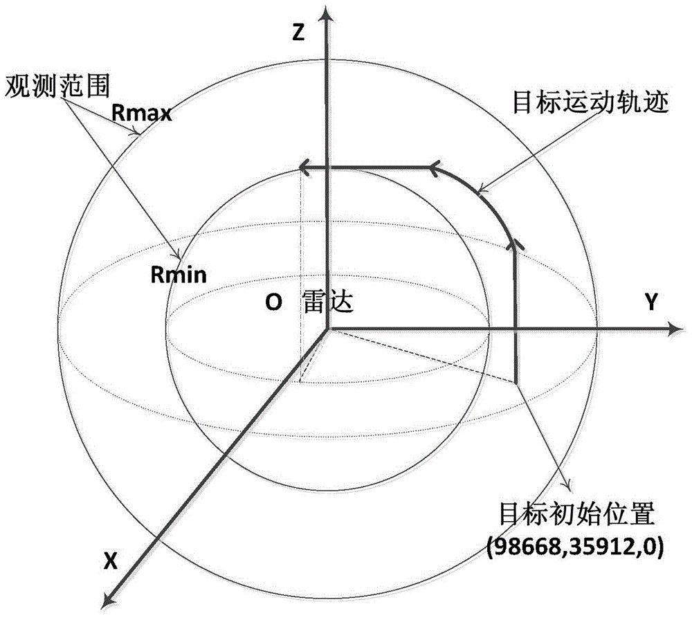 A Tracking-before-Detection Method for Radar Targets Based on Trajectory Enhancement