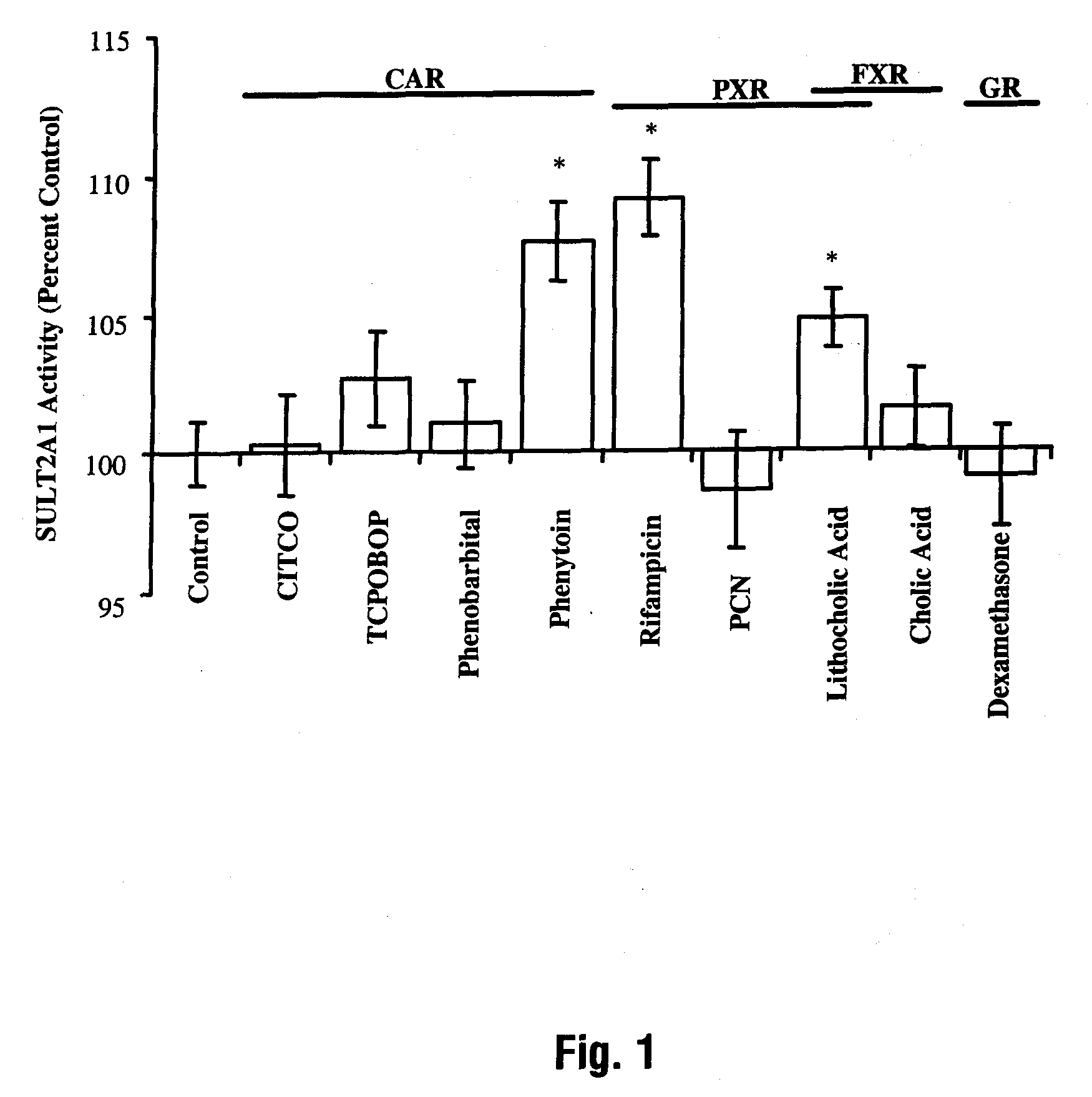 Method of detecting and reducing boar taint using nuclear receptors