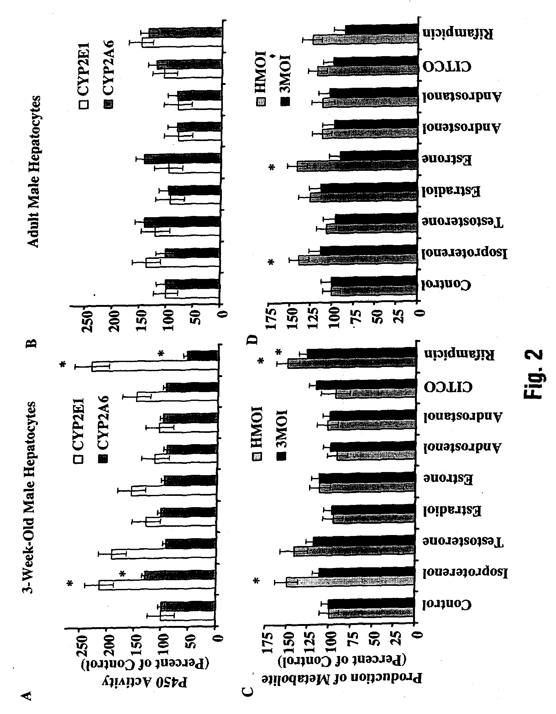 Method of detecting and reducing boar taint using nuclear receptors