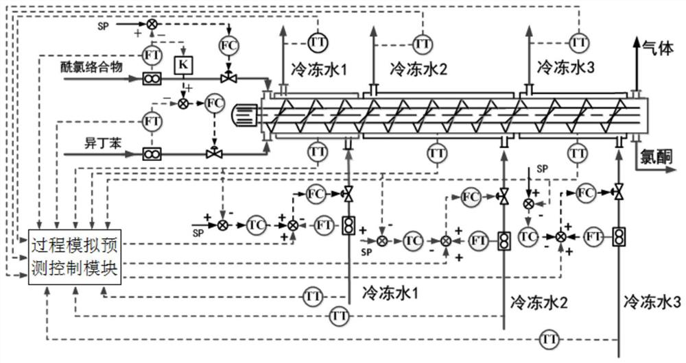 A kind of precise temperature control device and method suitable for Ibuprofen Friedel-Crafts reaction