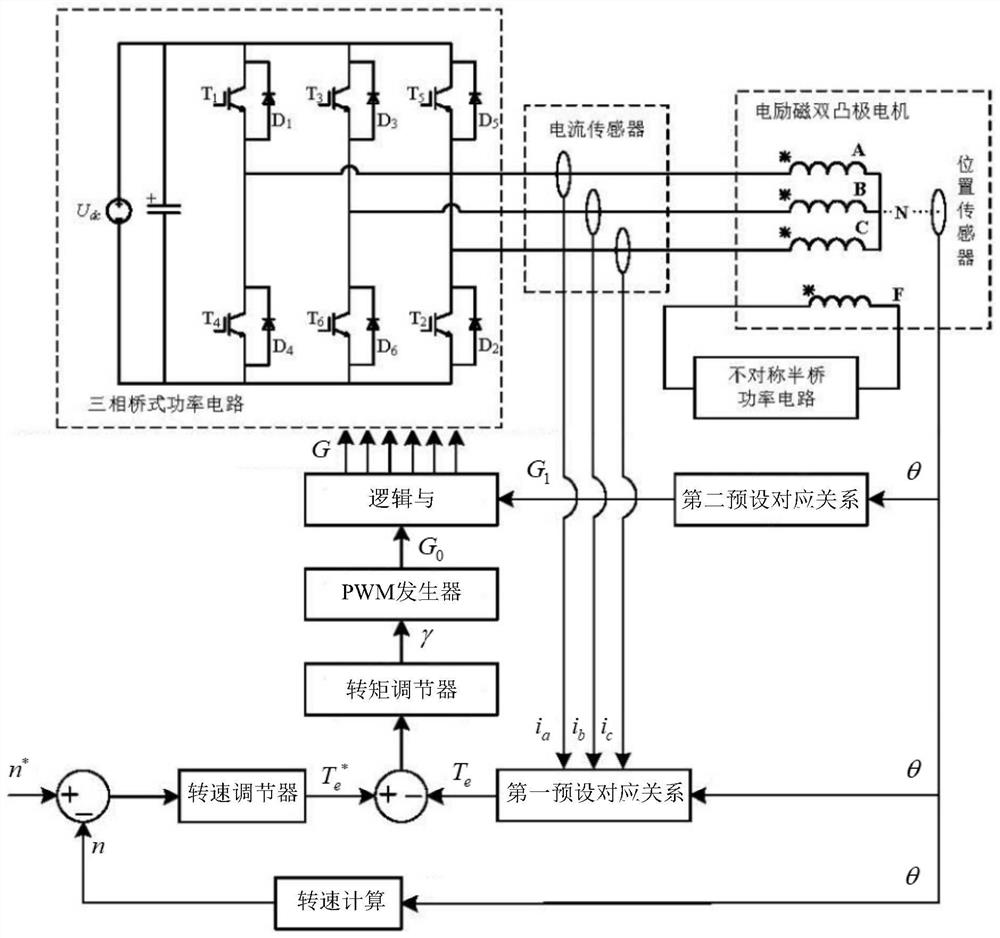 Control method of electrically excited doubly salient pole motor based on torque closed-loop suppression of torque ripple