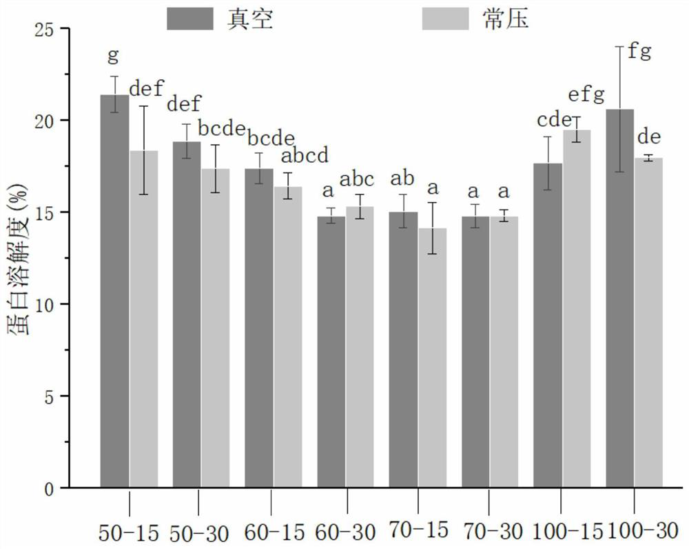 Method for analyzing degree of sugar-based oxidation of fish eggs through in-vitro model