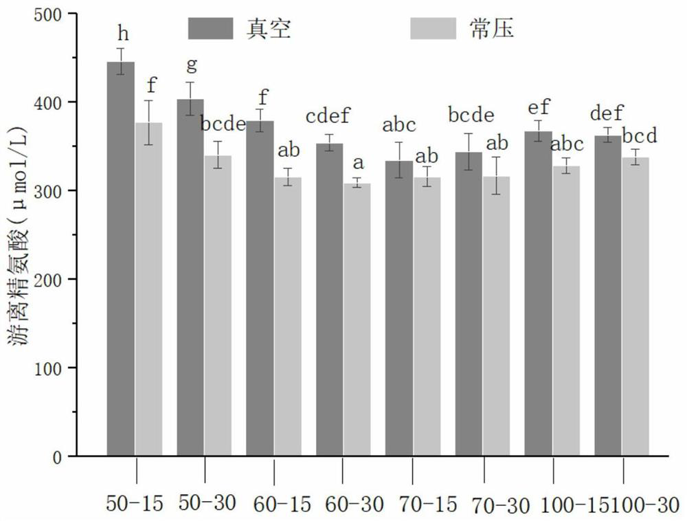 Method for analyzing degree of sugar-based oxidation of fish eggs through in-vitro model