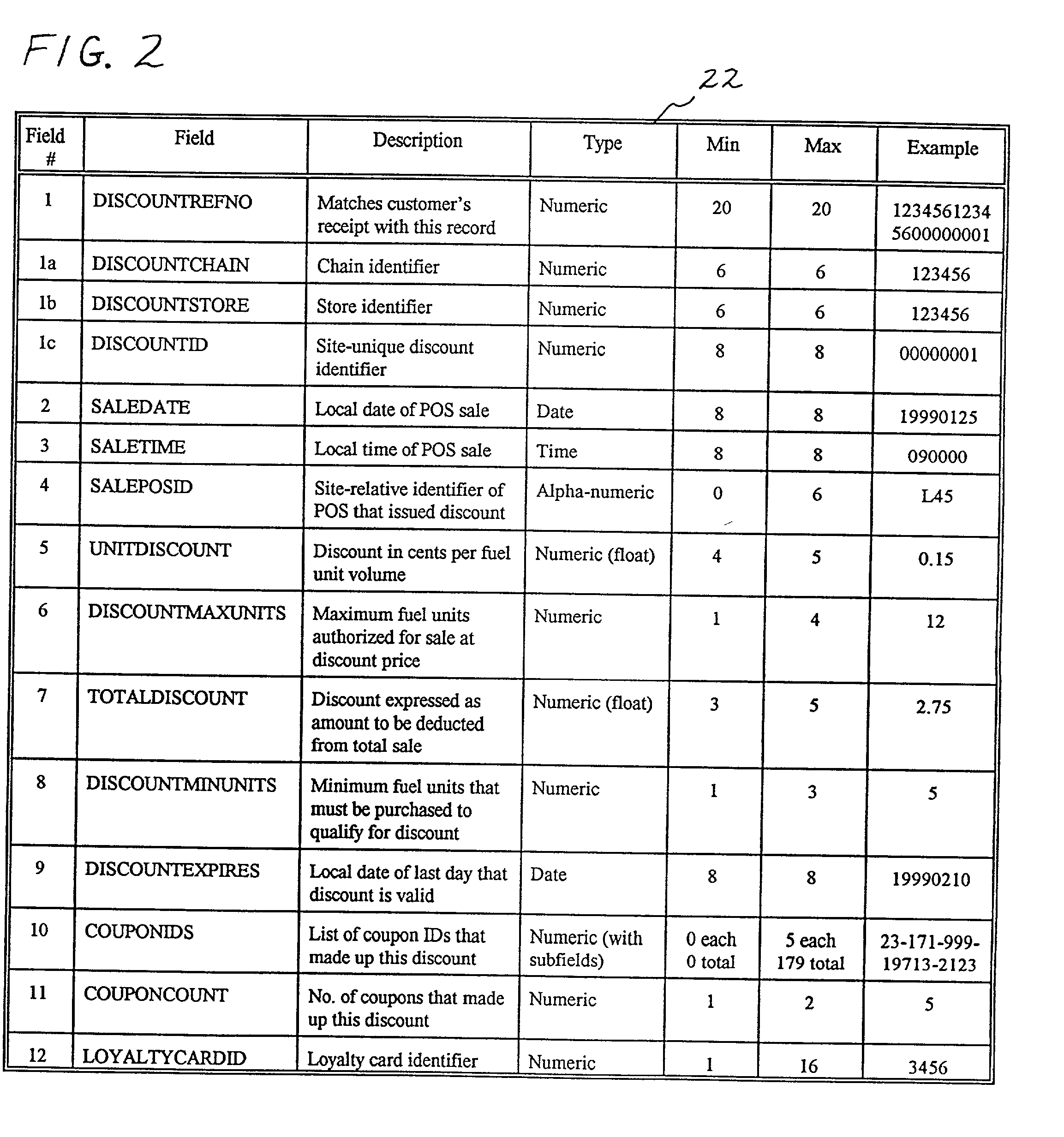 System and method of maintaining a posted street price for fuel while offering different prices to identified customers