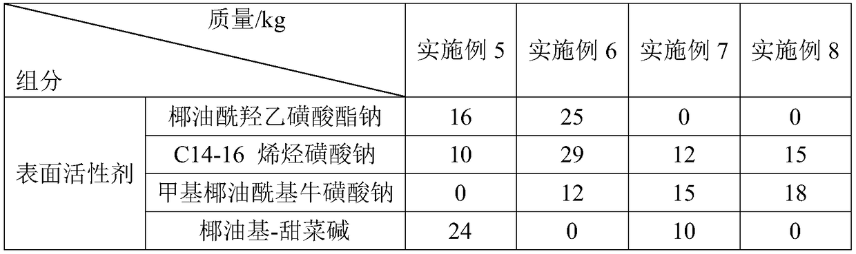 Cleansing stick and preparation method thereof