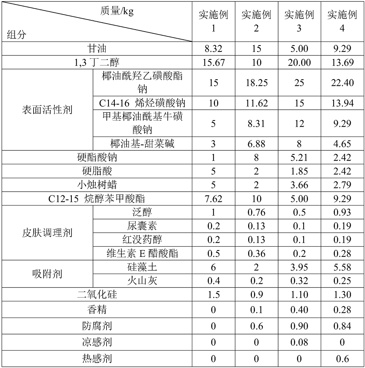 Cleansing stick and preparation method thereof