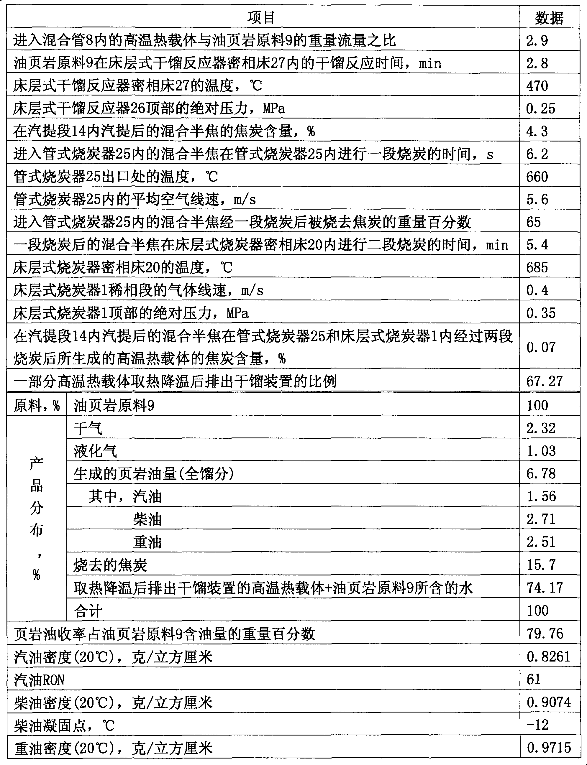 Destructive distillation method and device for fluidized bed of oil shale