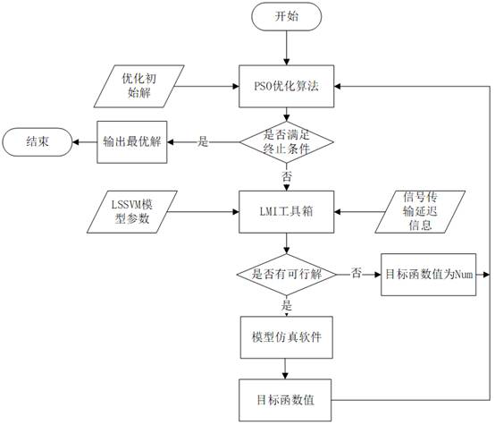 A path tracking method for unmanned vehicles based on lssvm