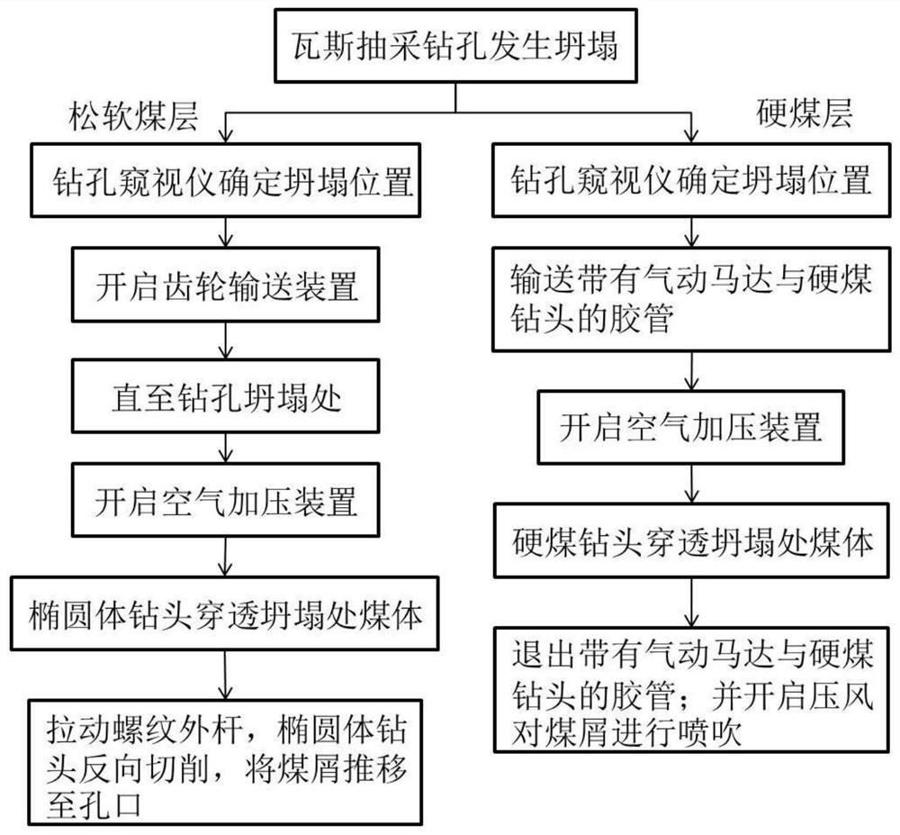 A dredging and re-draining method for borehole collapse in coal seam gas drainage