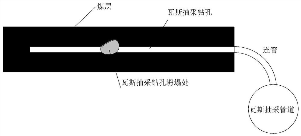 A dredging and re-draining method for borehole collapse in coal seam gas drainage