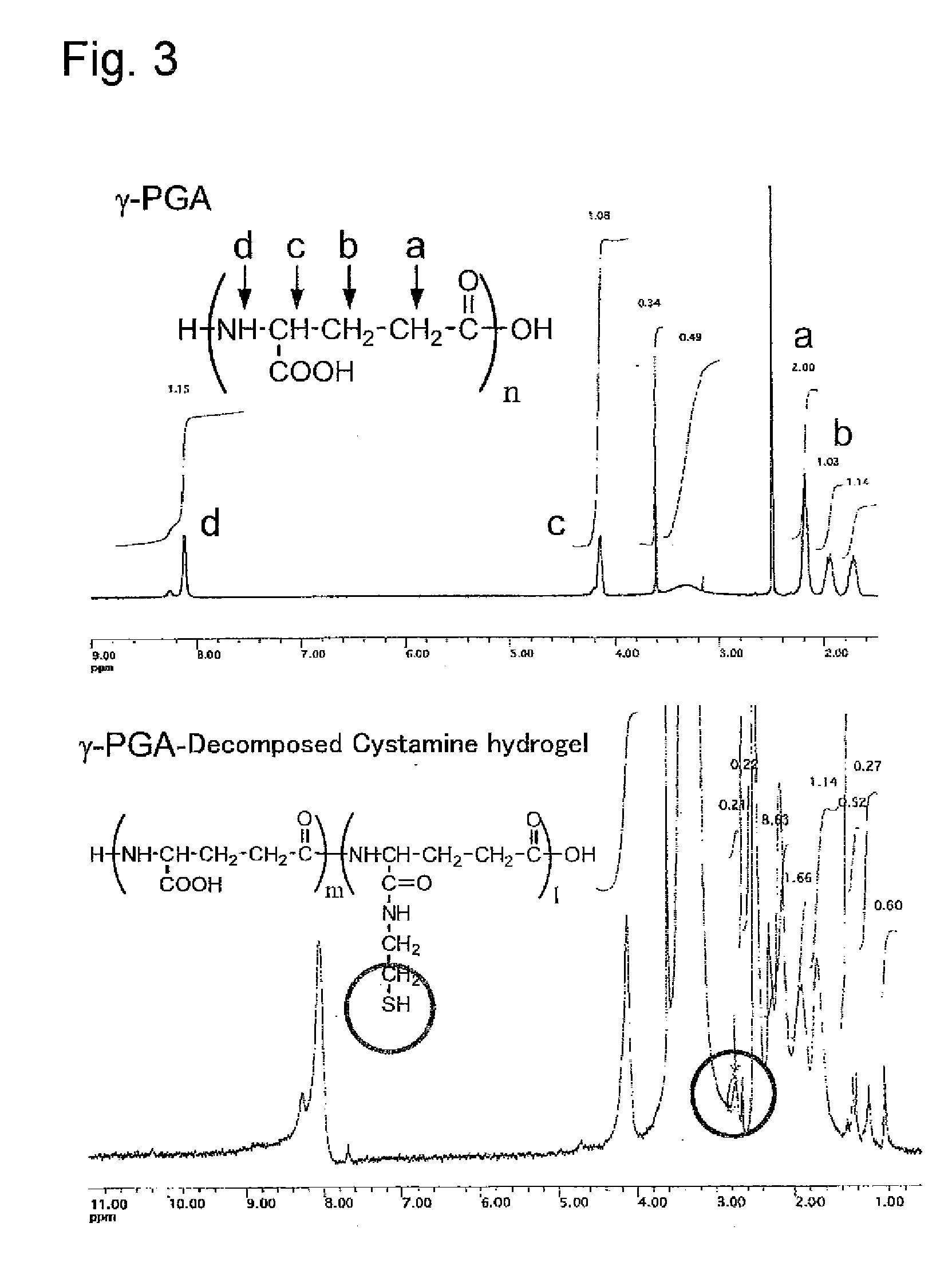 Stimuli-responsive degradable gel