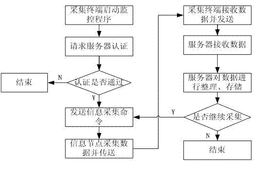 Bluetooth-based medical information acquisition system and acquisition method