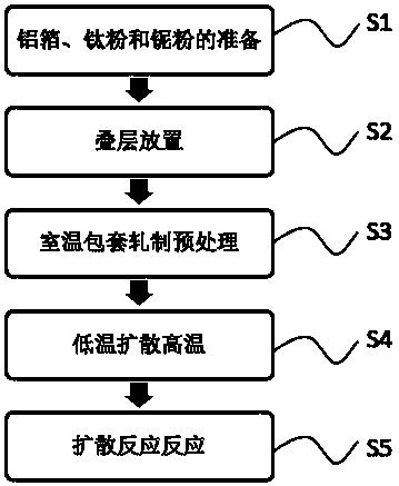 Layered high niobium-titanium-aluminum alloy composite plate and preparation method thereof