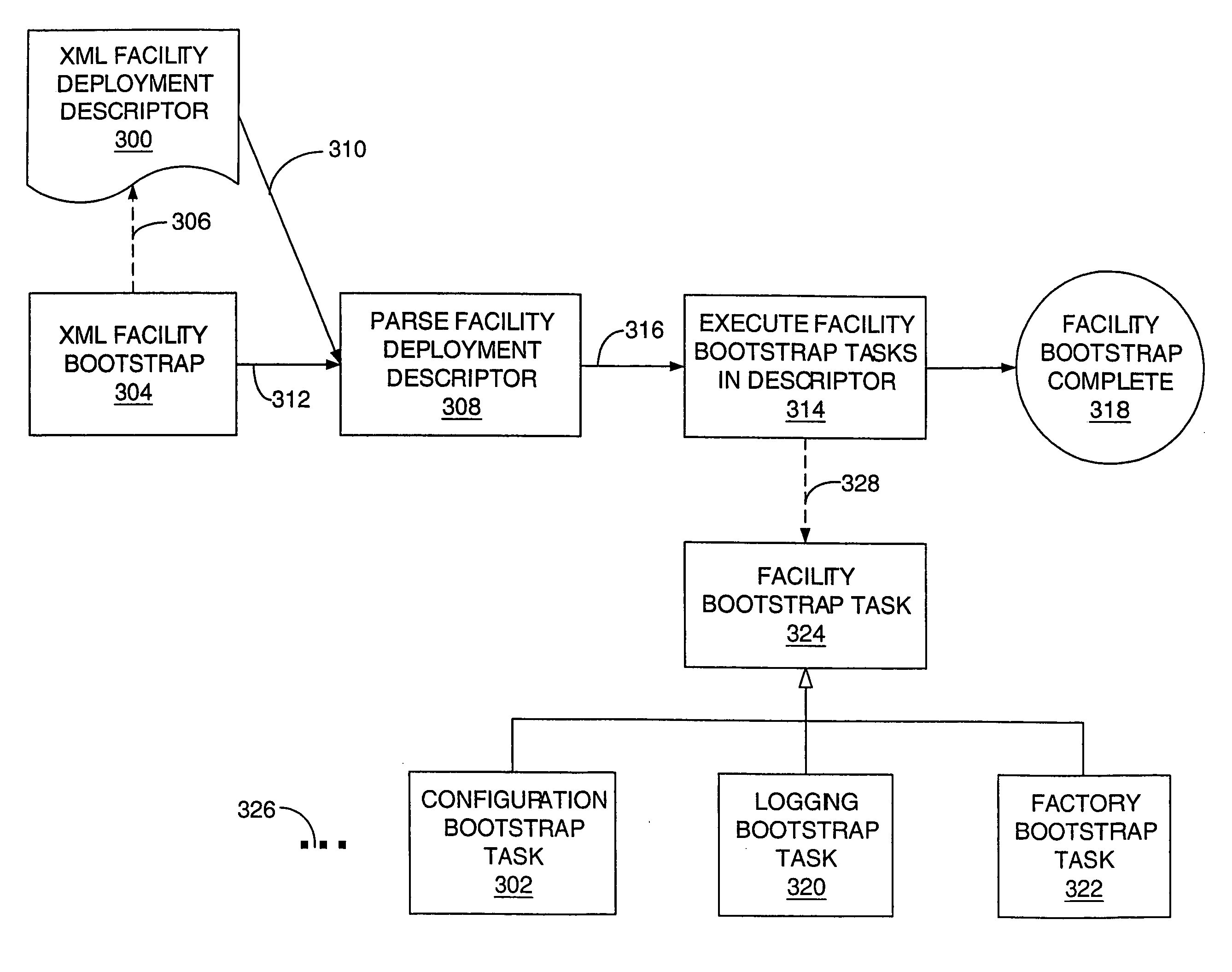 Application framework for use with net-centric application program architectures