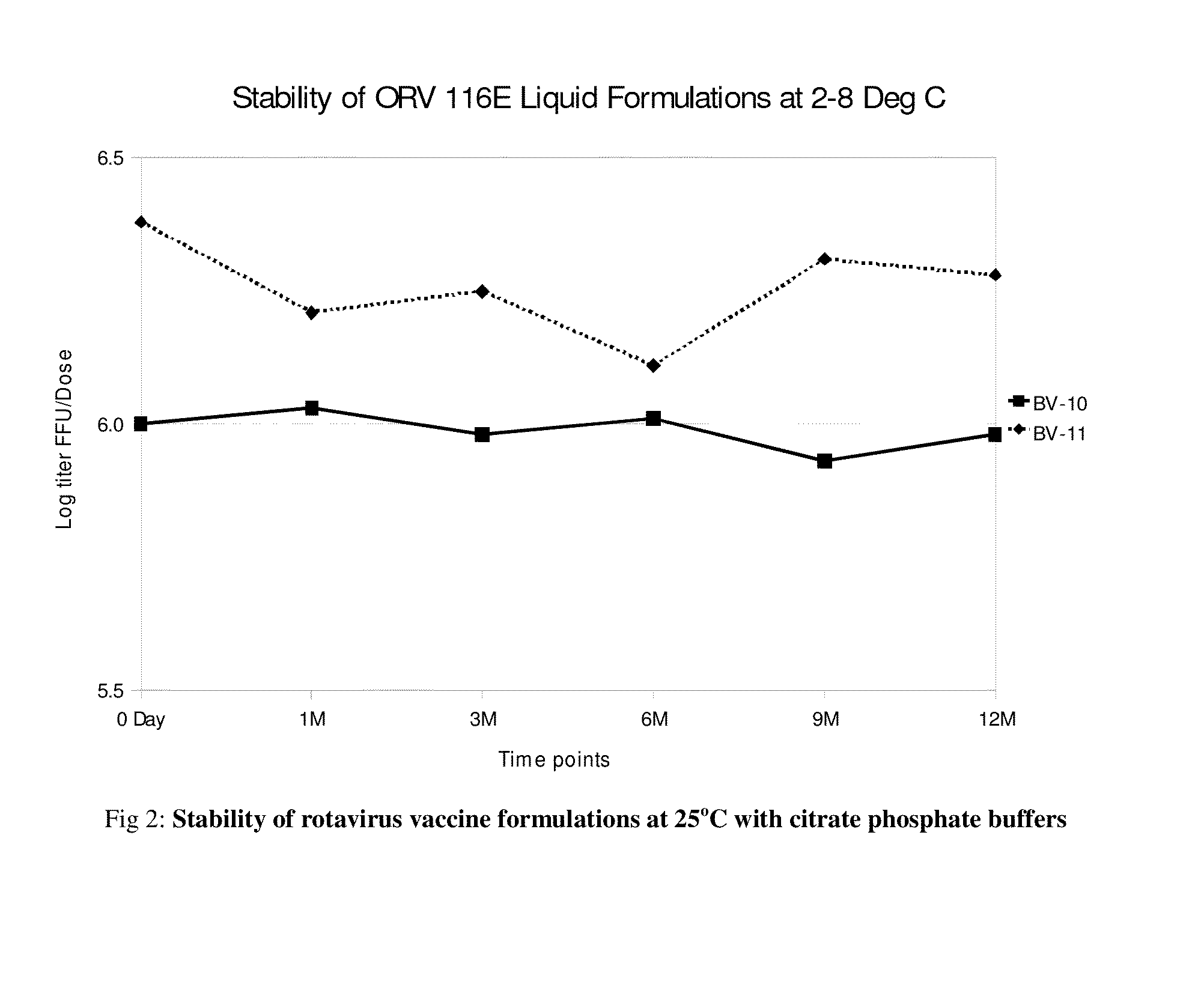 Rotavirus vaccine compositions and process for preparing the same