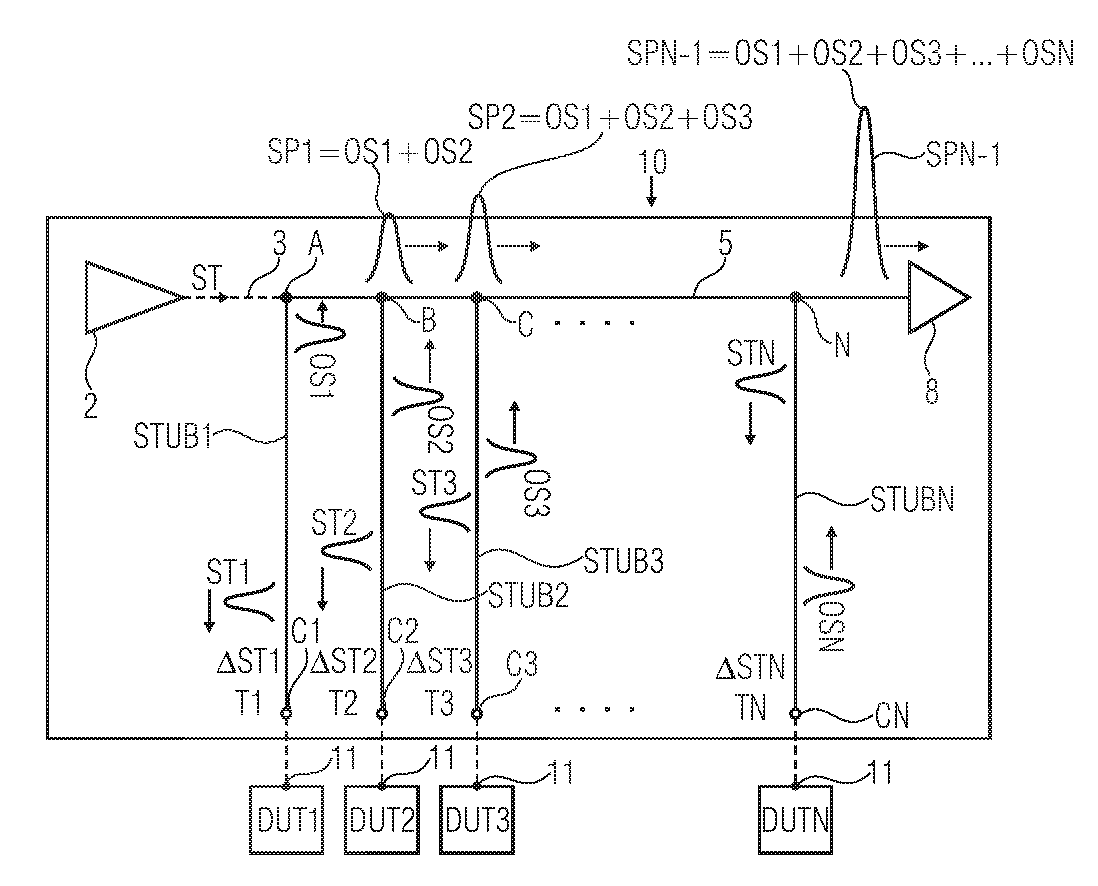 Apparatus and method for testing a plurality of devices under test