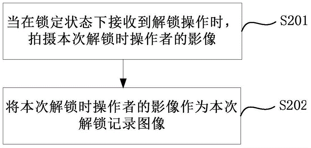 Method and device for terminal detection