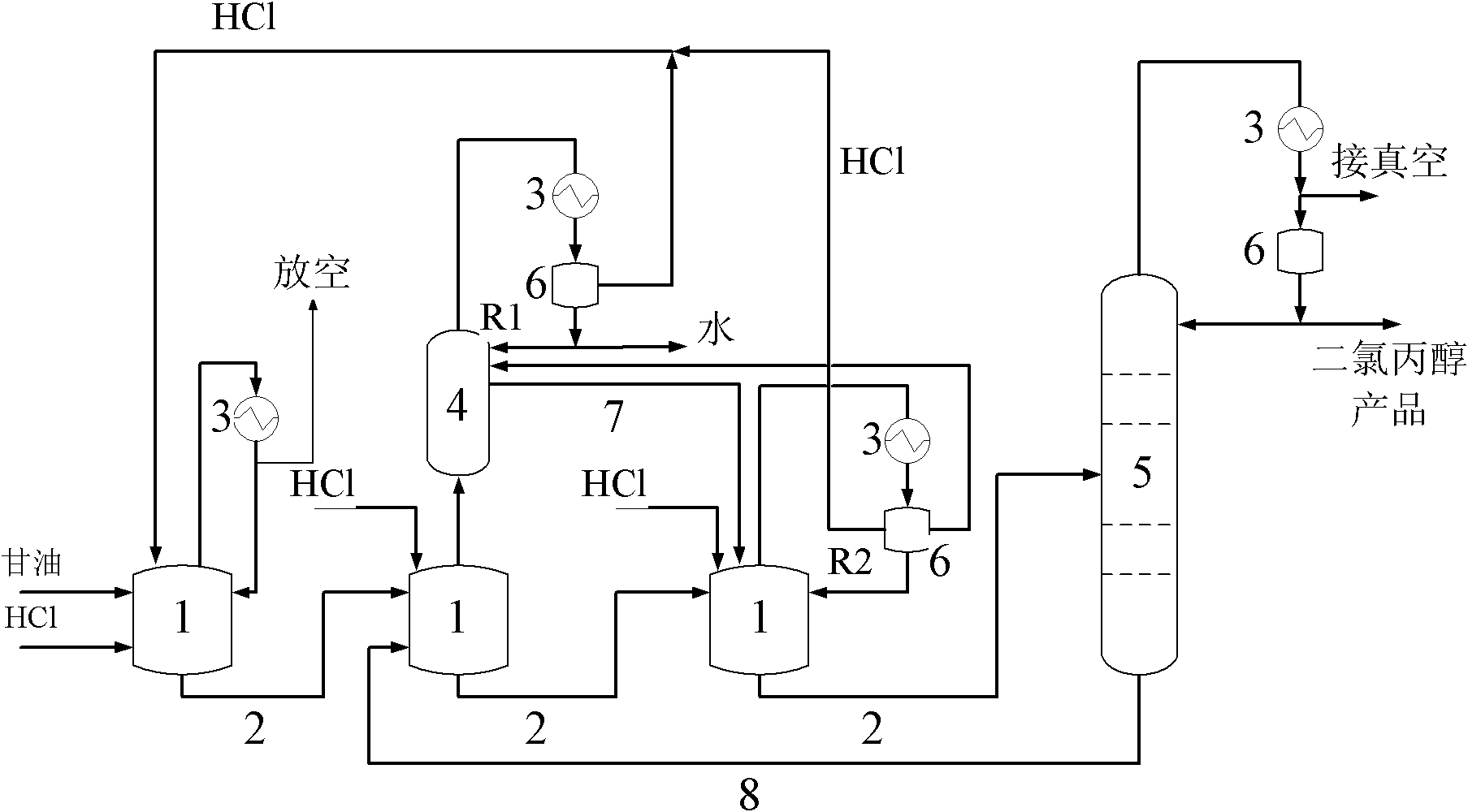 System for preparing dichloropropanol by autocatalytic reaction of glycerol and hydrogen chloride