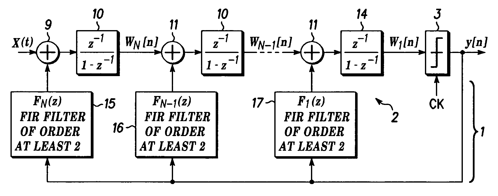 Analog-to-digital sigma-delta modulator with FIR filter feedback