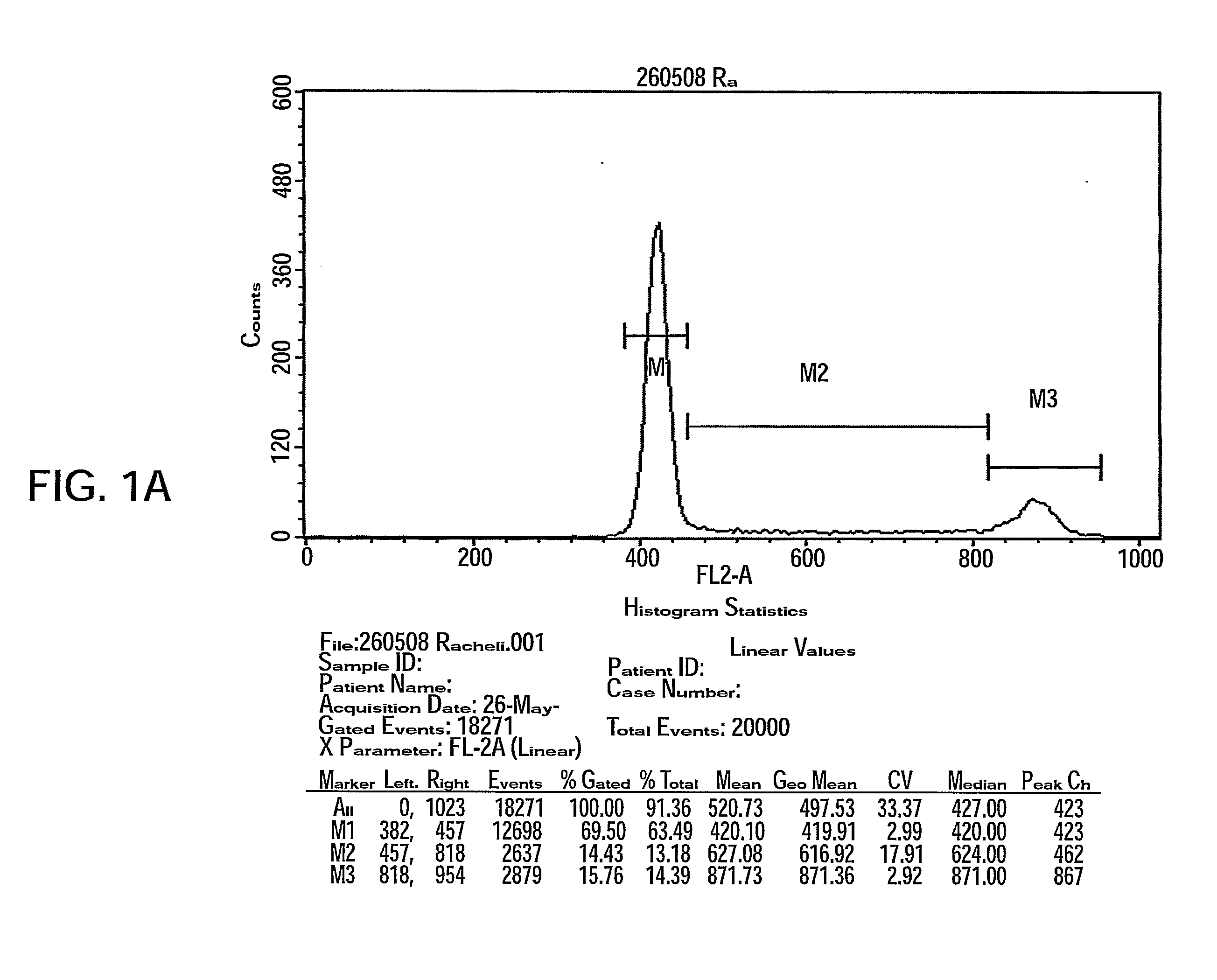 Methods of treating inflammatory colon diseases