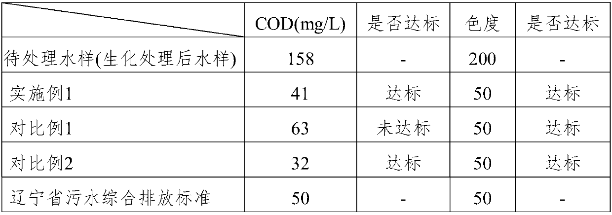 Water treatment composite preparation and preparation method and using method thereof