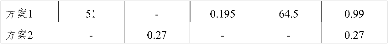 Water treatment composite preparation and preparation method and using method thereof