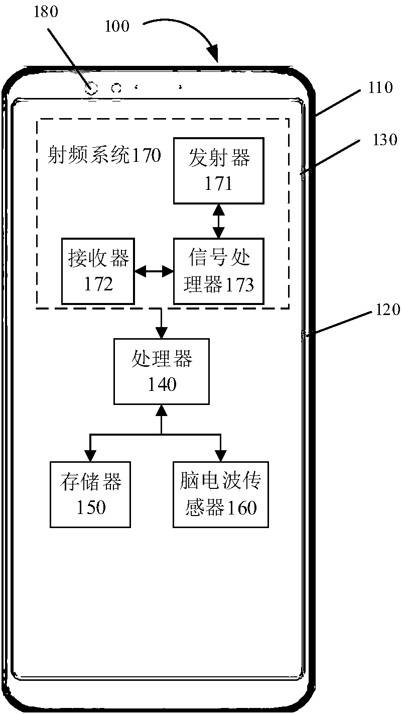 Electronic apparatus, game background music matching method and related product