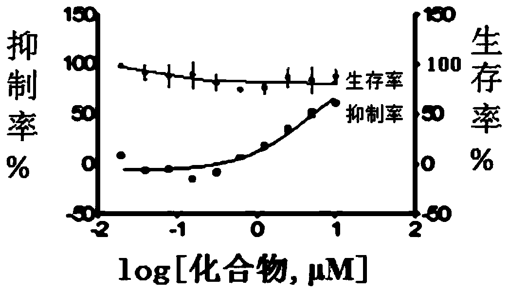 2-Oxadiazole-3-aminothieno[2,3-b]pyridine derivative and its preparation method and use