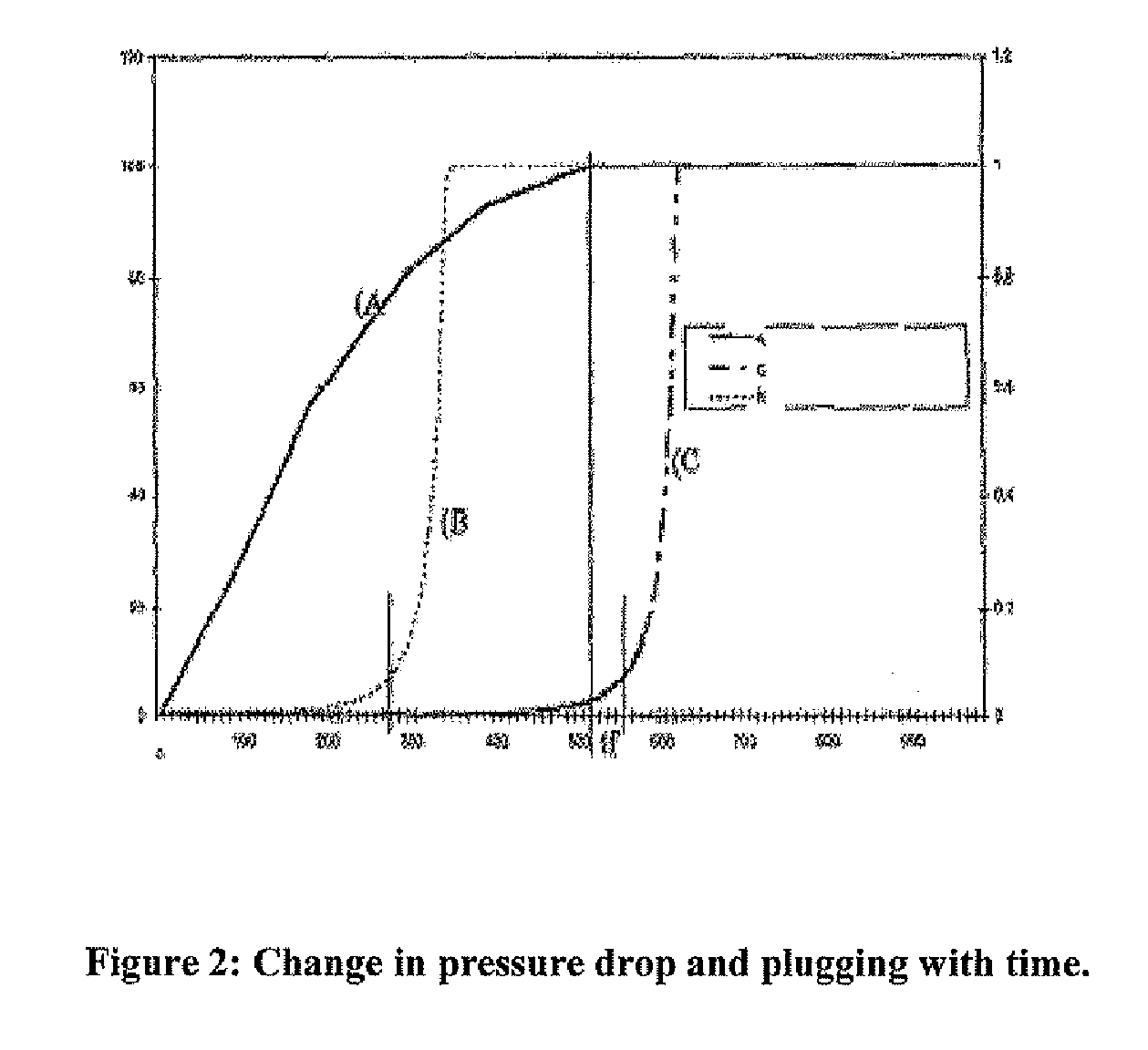 Filtration tray for fixed bed reactor with a co-current down-flow of gas and liquid