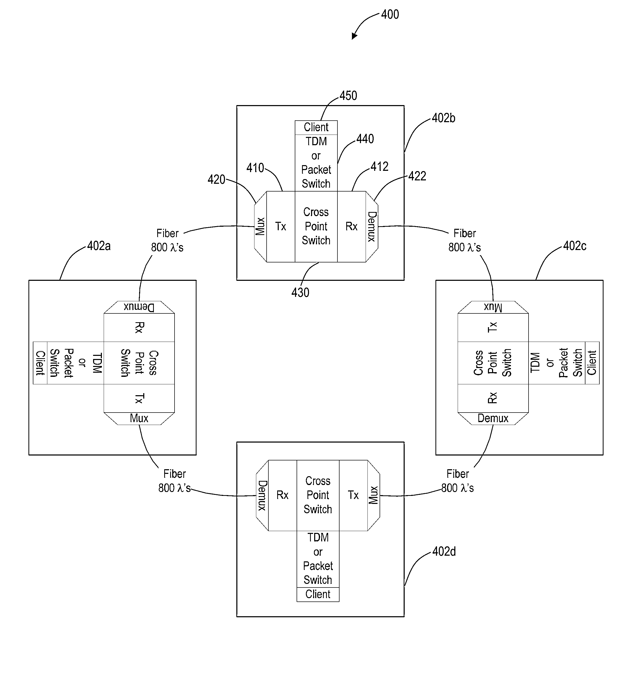 High capacity fiber-optic integrated transmission and switching systems