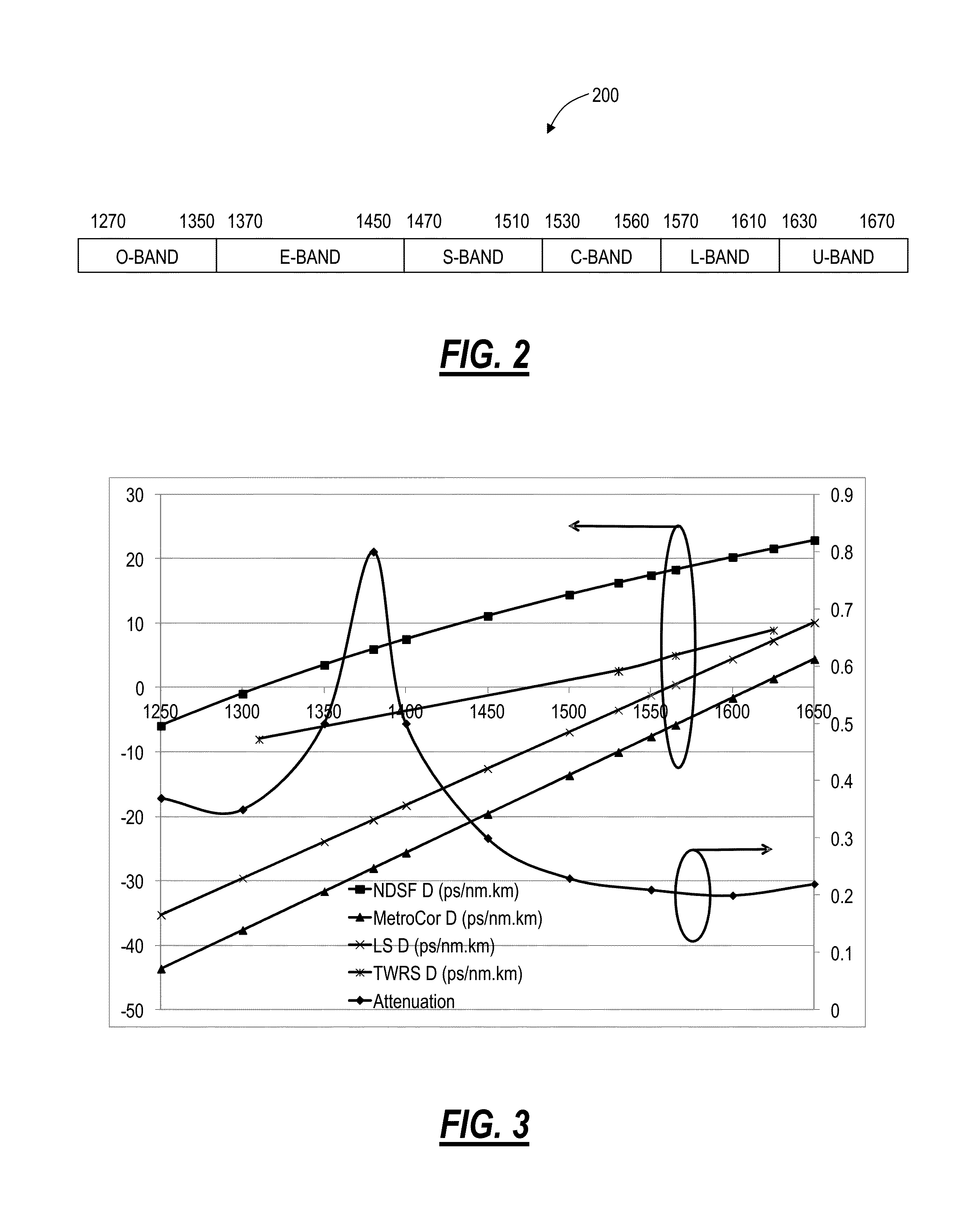 High capacity fiber-optic integrated transmission and switching systems