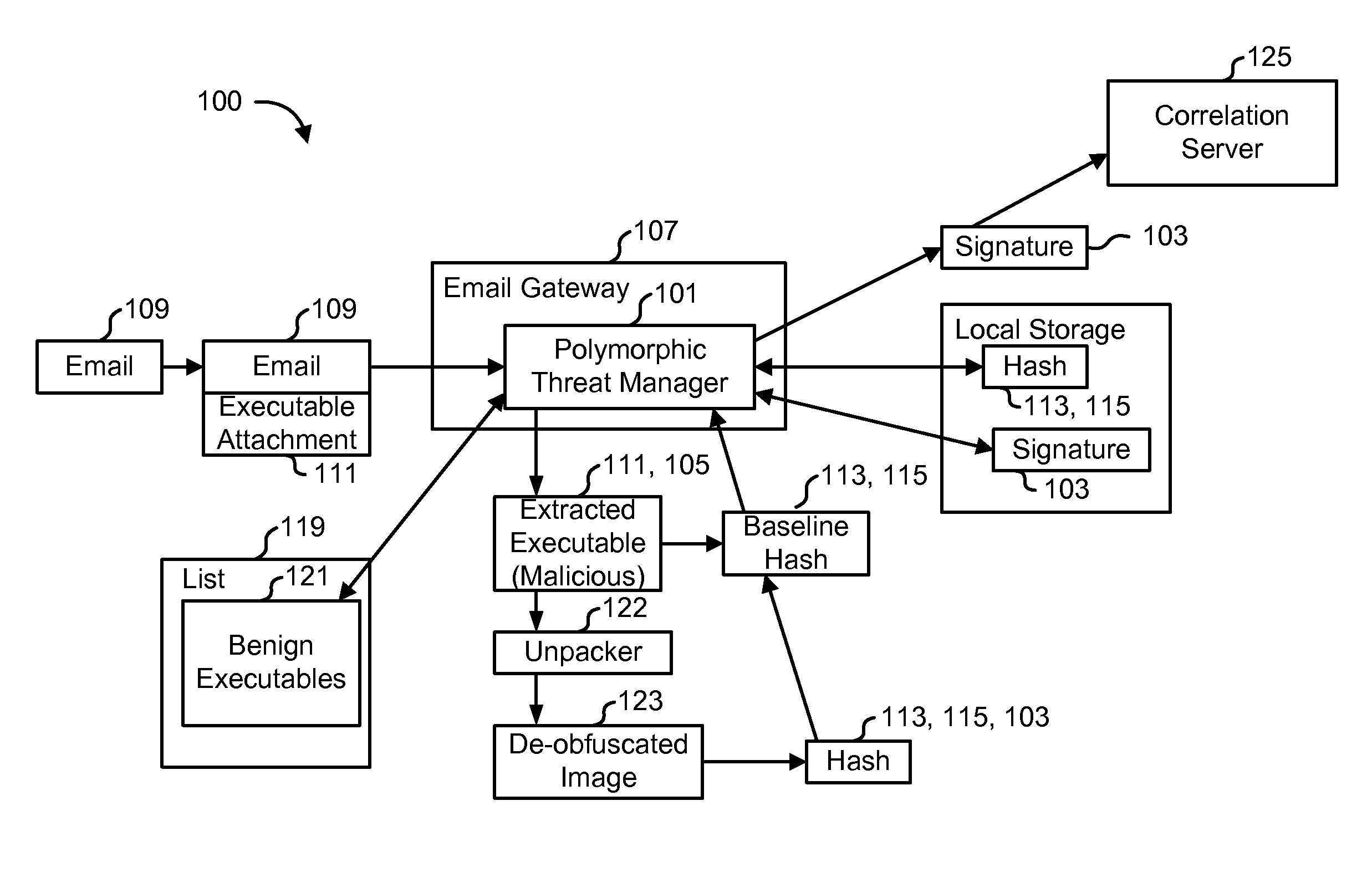 Detecting polymorphic threats