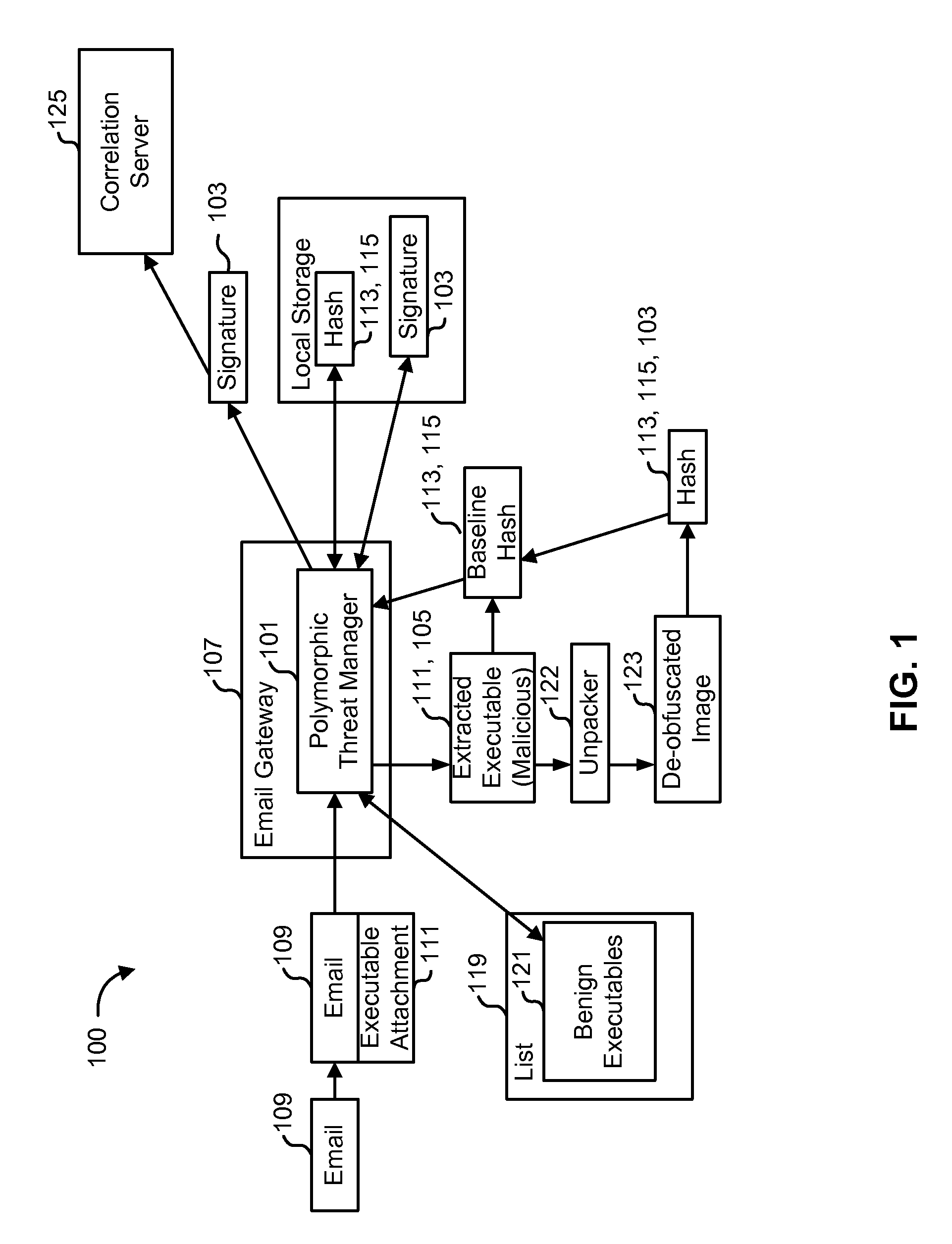 Detecting polymorphic threats