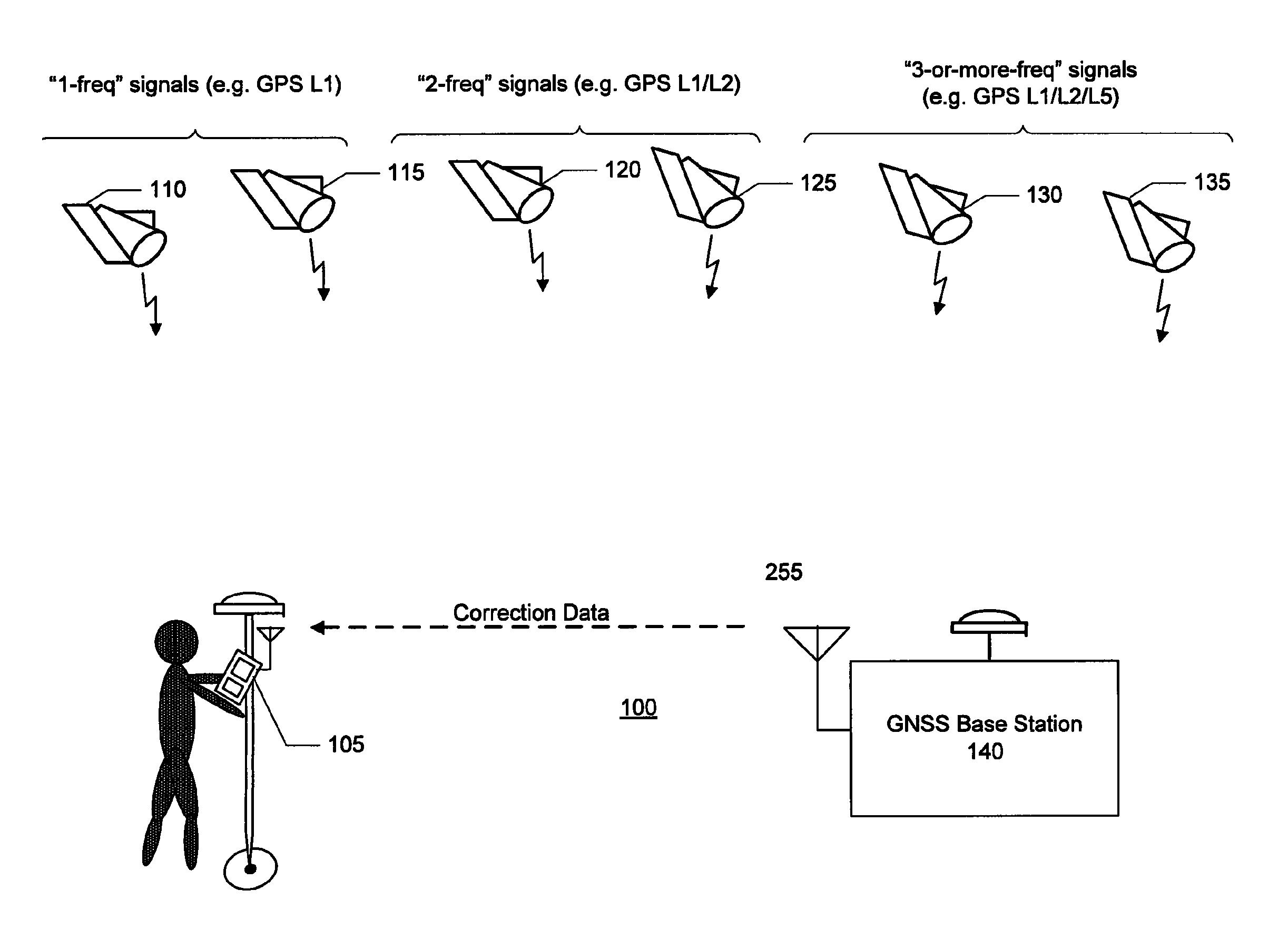 GNSS signal processing methods and apparatus with ionospheric filters