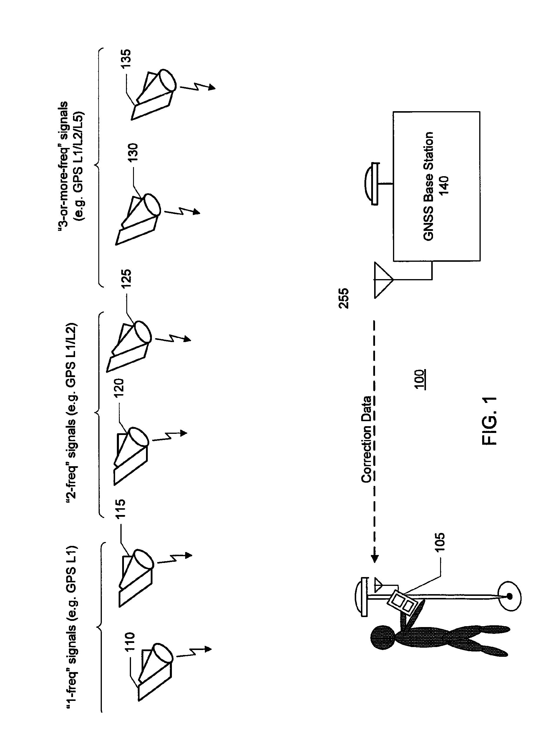 GNSS signal processing methods and apparatus with ionospheric filters