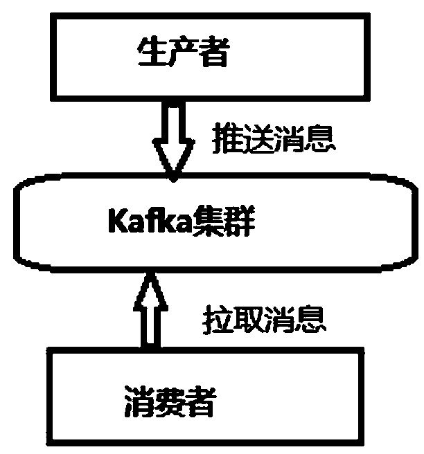 Real-time vehicle speed monitoring method based on flink architecture