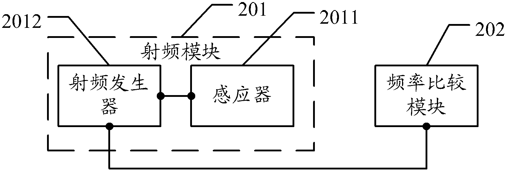 Inductor detecting instrument and method