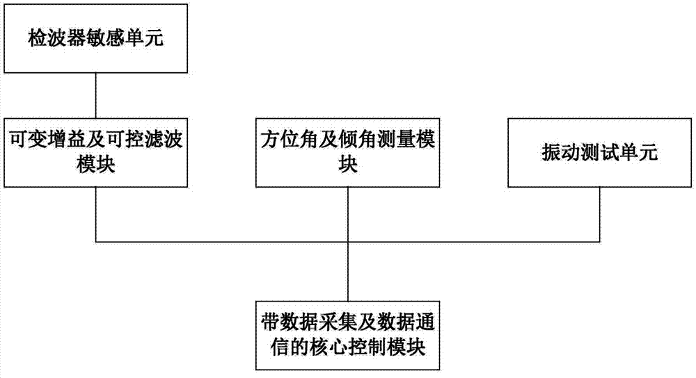 Mine microseism wave detector installed in deep hole