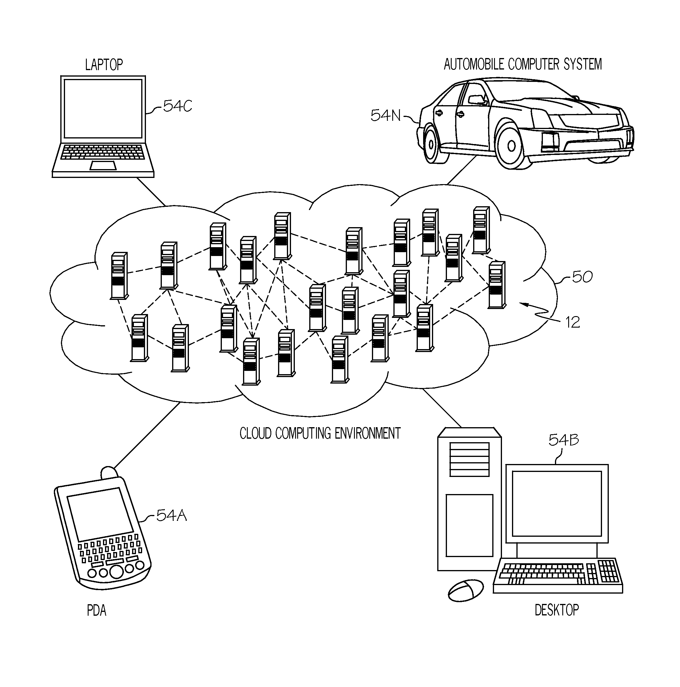 Resource planning and data interchange functionality within a cloud computing environment