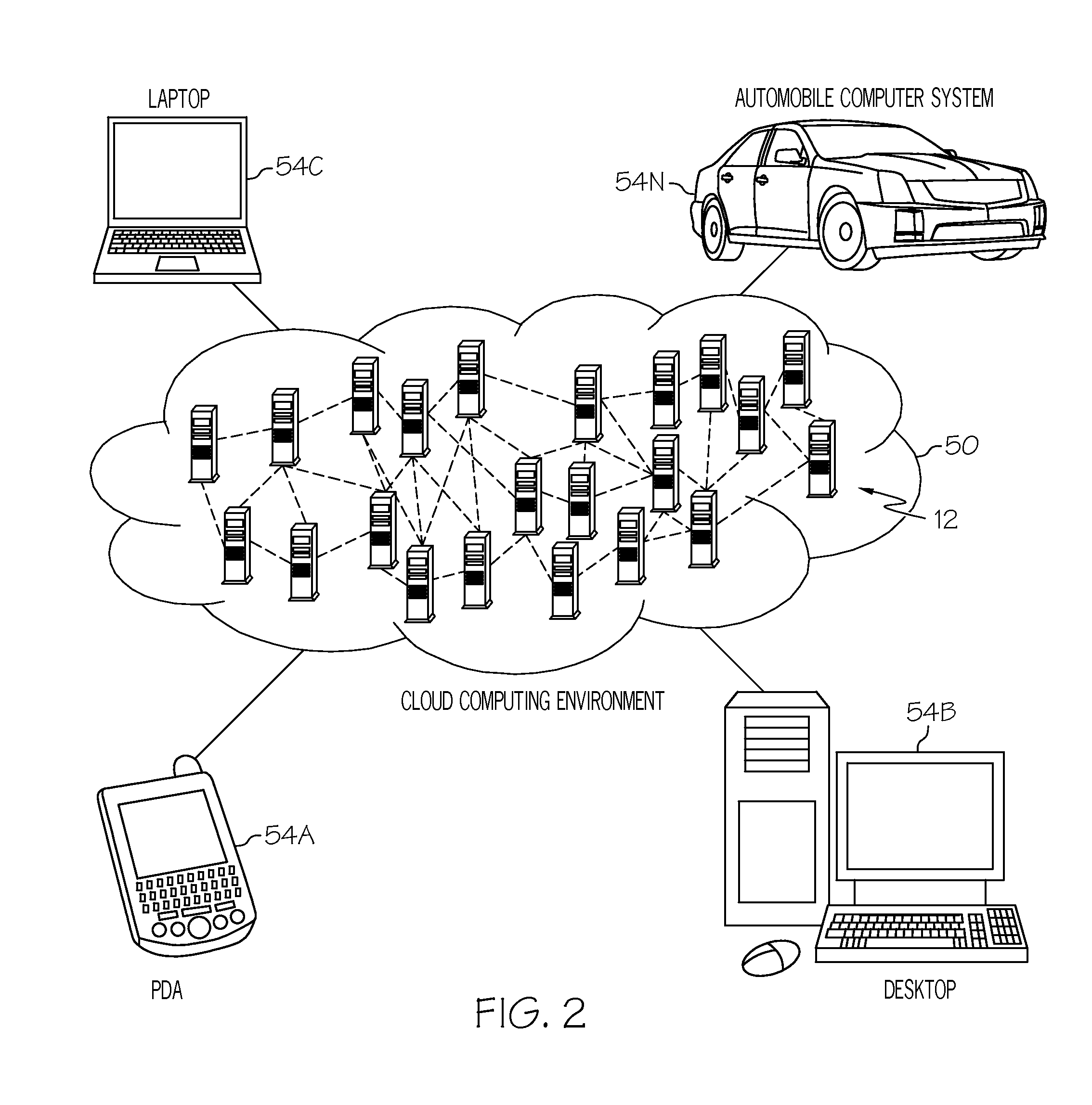 Resource planning and data interchange functionality within a cloud computing environment