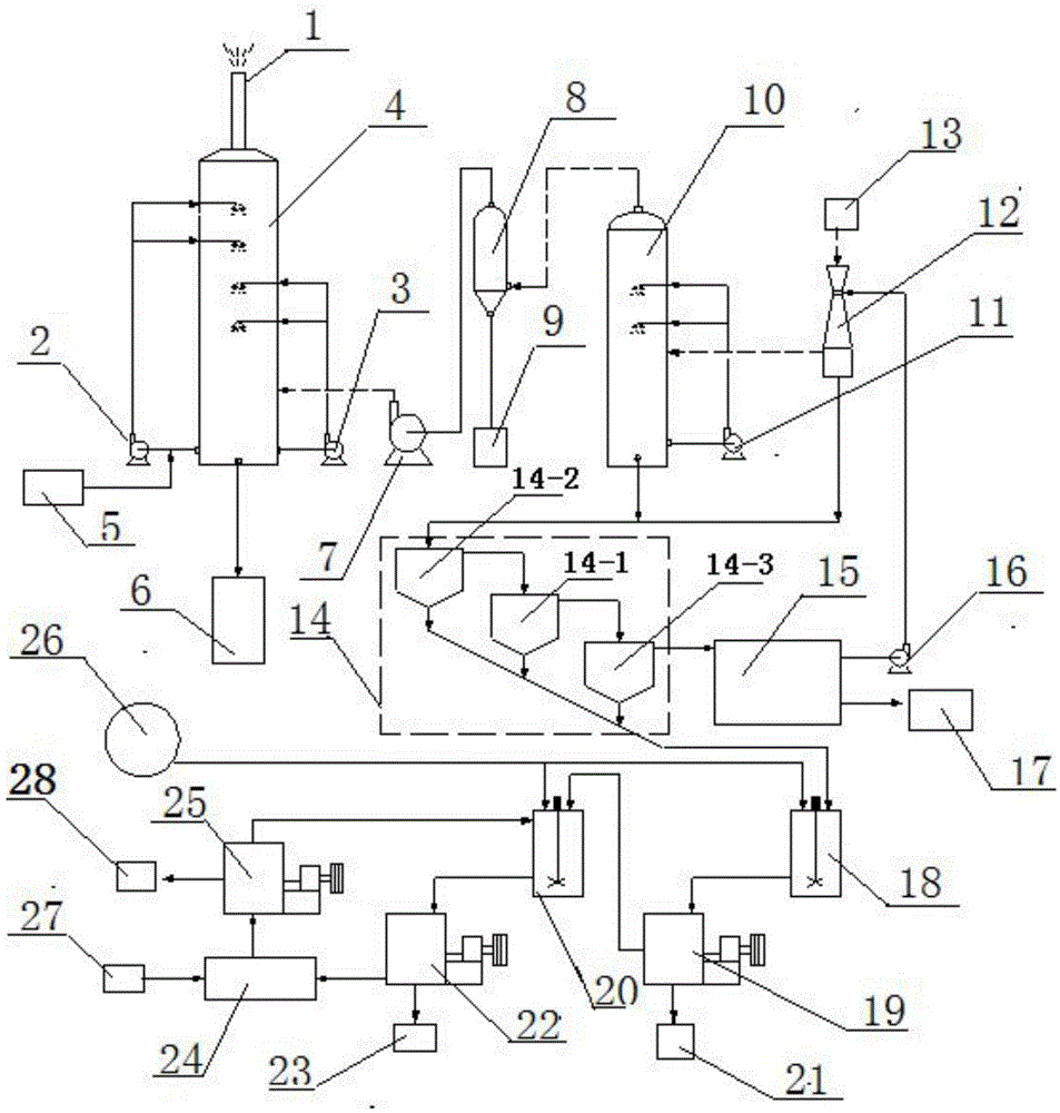 System for recycling fluorine and silicon resources from wet-process phosphoric acid tail gas and recovery method thereof