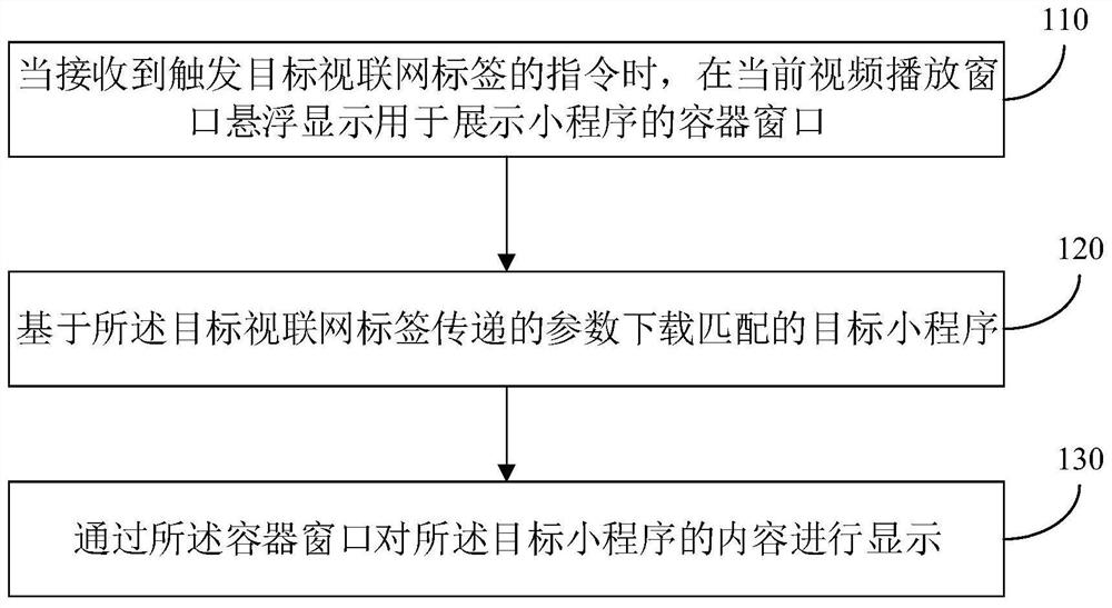 An information display method, device, electronic device and storage medium