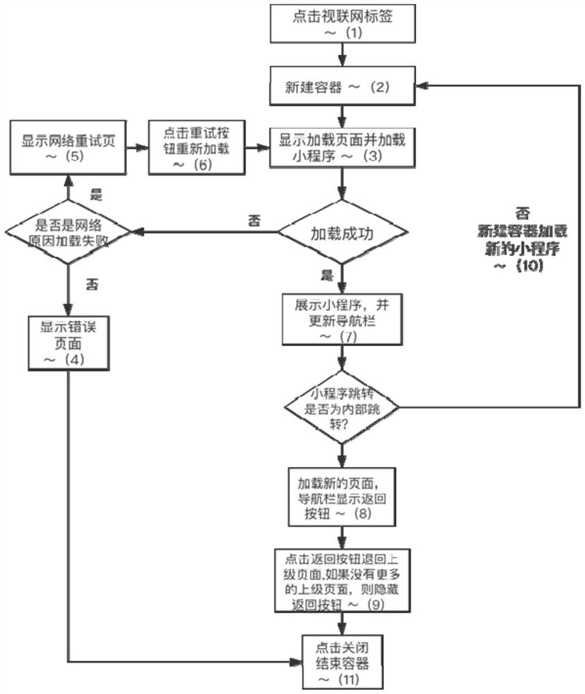 An information display method, device, electronic device and storage medium