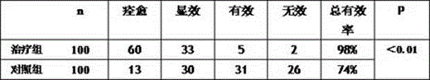 Traditional Chinese medicinal preparation capable of rapidly treating wound of diabetic patient