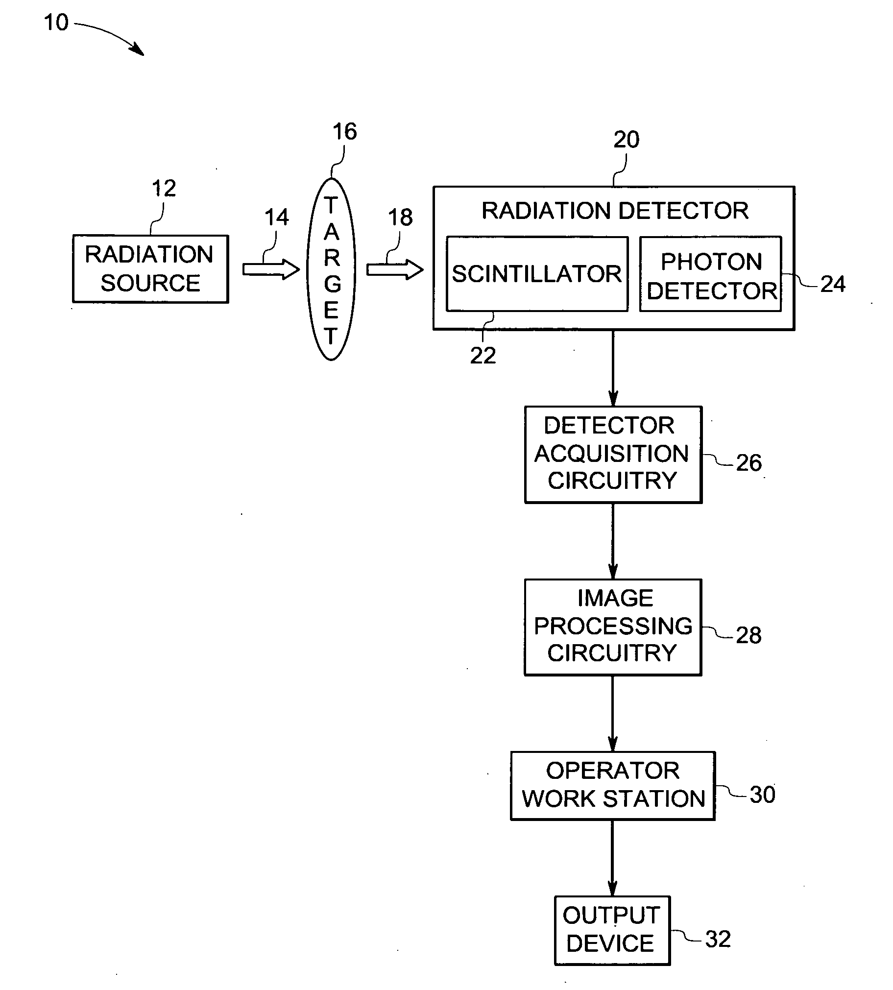 High energy resolution scintillators having high light output