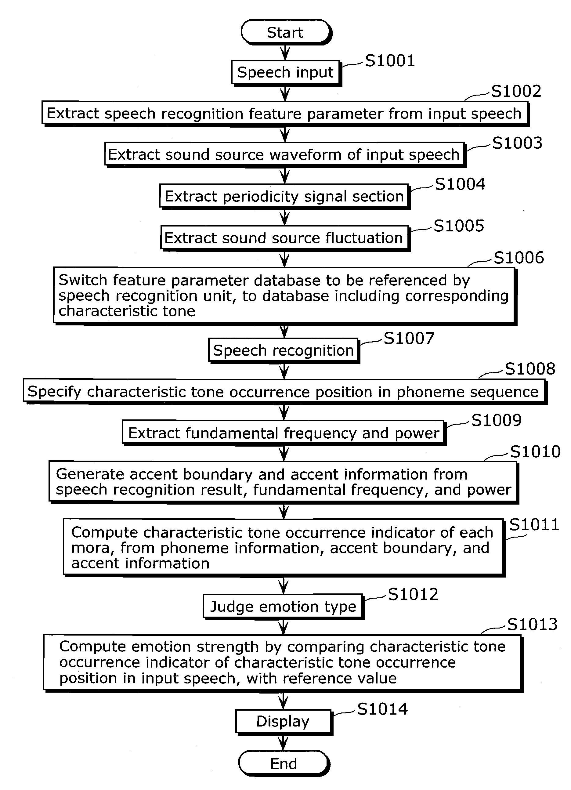 Emotion recognition apparatus