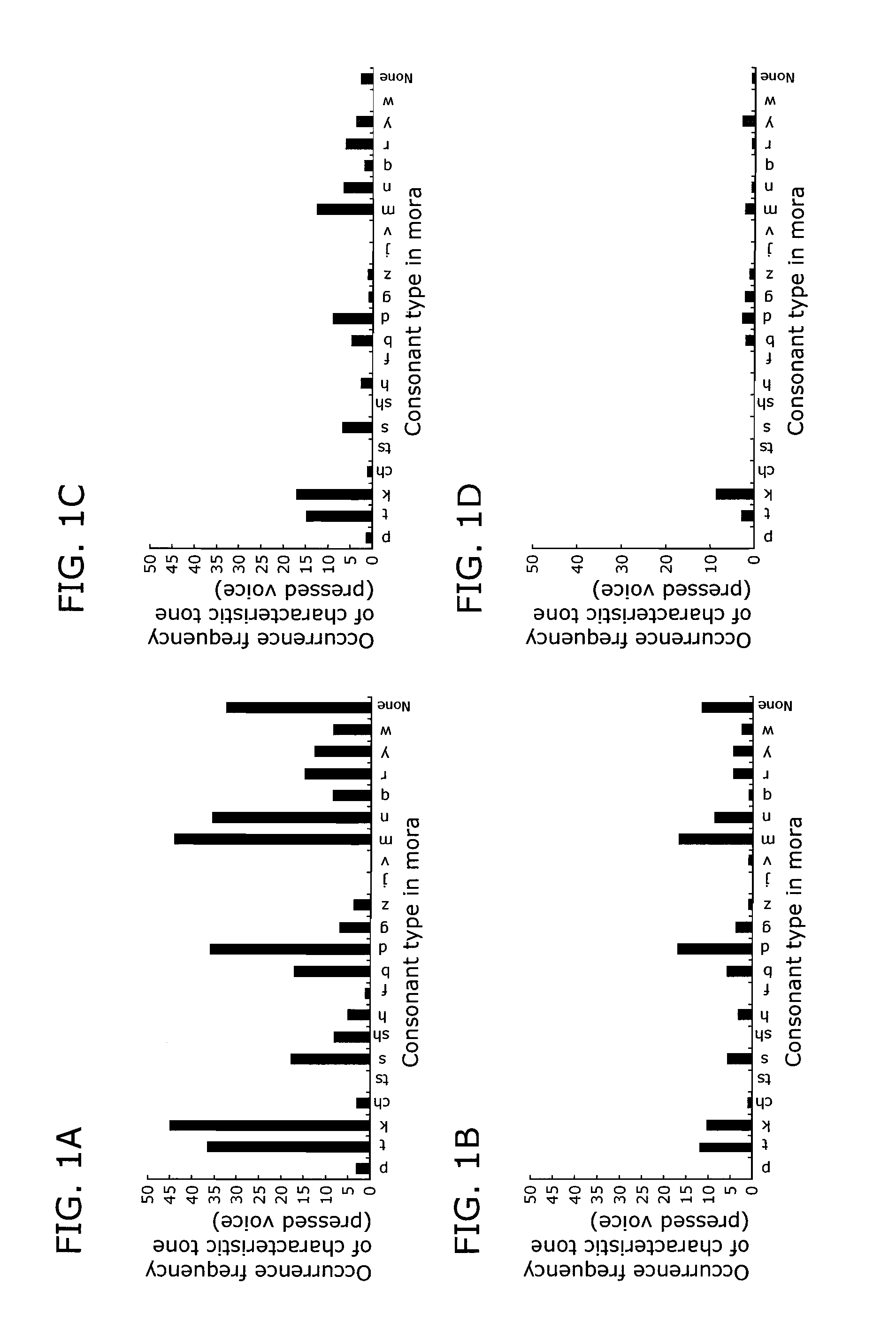 Emotion recognition apparatus