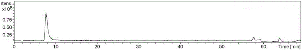 A kind of extraction method of magnolia total sesquiterpene lactone extract